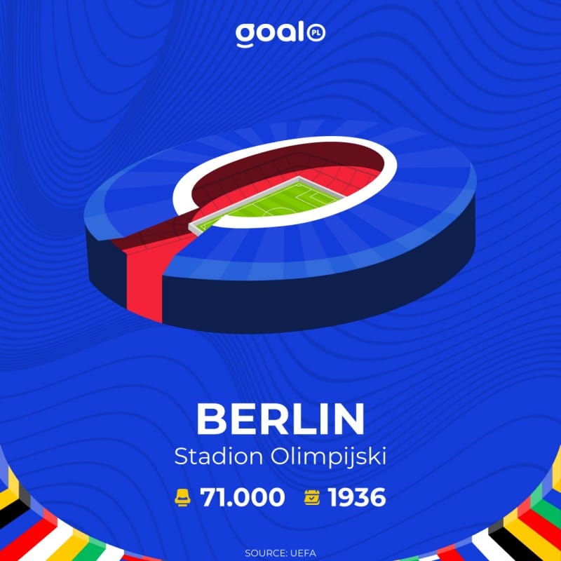 Stadion Olimpijski w Berlinie