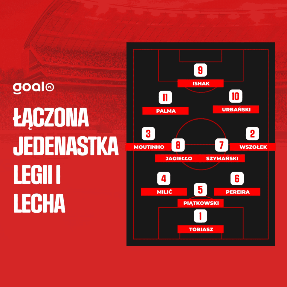 Łączona jedenastka Legia - Lecha